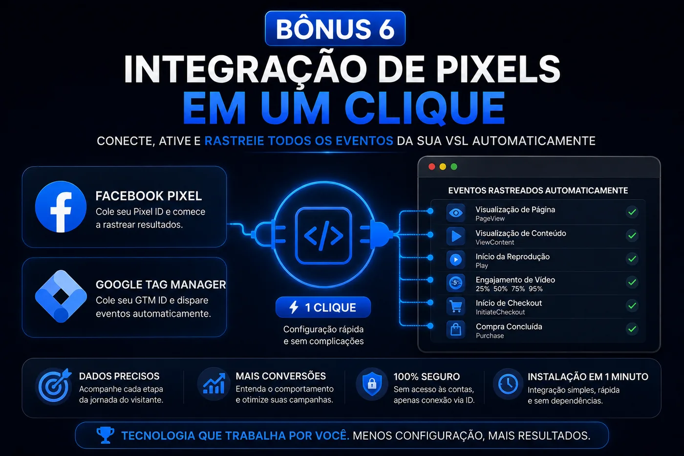 Bônus 6 — Integração de pixels em um clique